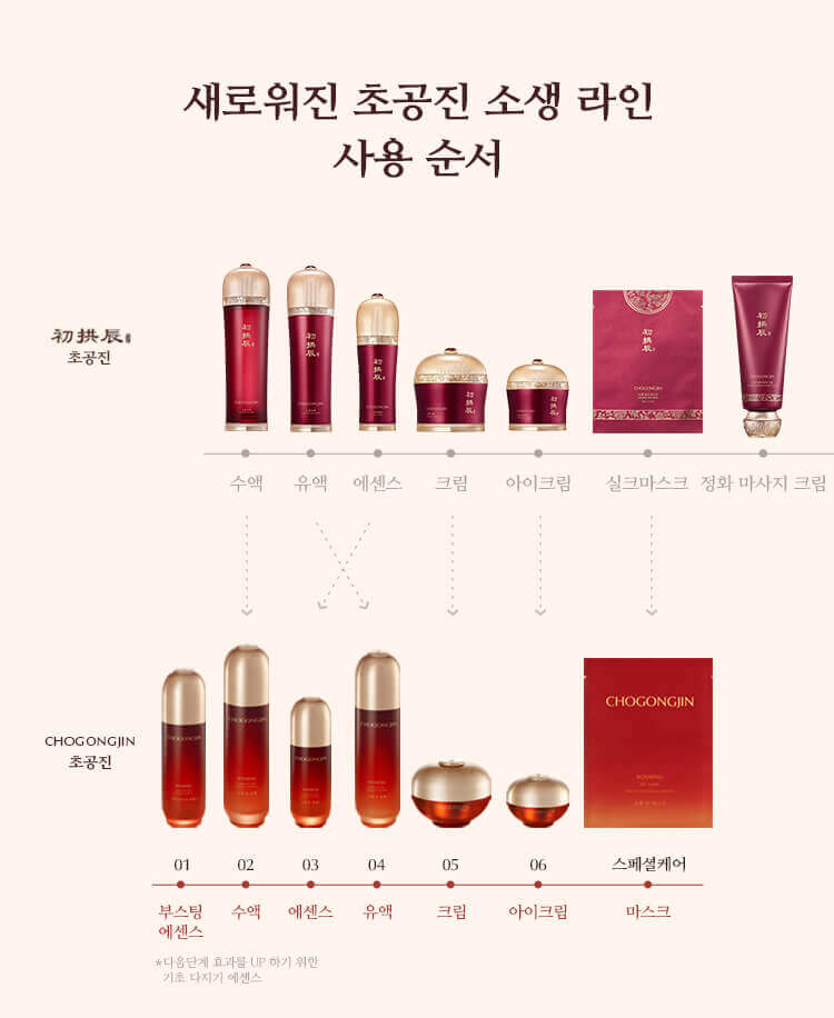 Омолаживающая эссенция для лица MISSHA SOSAENG JIN BOOSTING ESSENCE